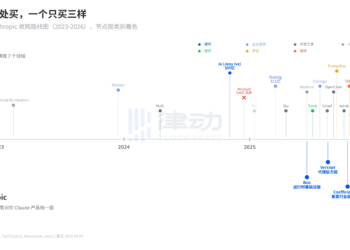 同一天两笔收购：OpenAI买「叙事」，Anthropic买「壁垒」