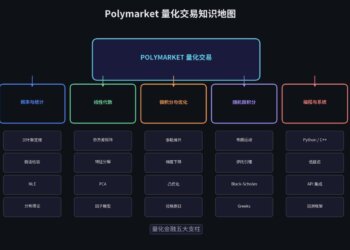 2026年，普通人如何量化交易