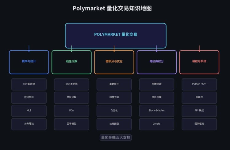 2026年，普通人如何量化交易