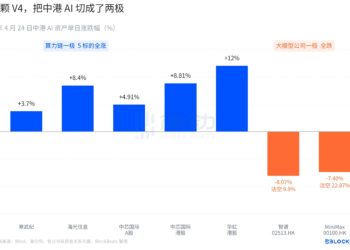 DeepSeek V4落地后：智谱、MiniMax暴跌，英伟达慌了