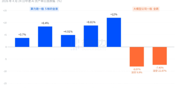 DeepSeek V4落地后：智谱、MiniMax暴跌，英伟达慌了