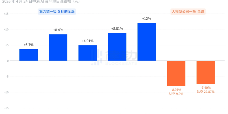 DeepSeek V4落地后：智谱、MiniMax暴跌，英伟达慌了