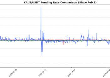 加密套利交易已死：传统金融 (TradFi) 永续合约如何实现361.6%的收益率