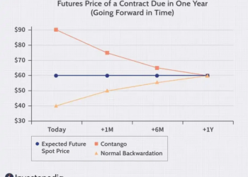 年化400%的“免费午餐”？Trade.xyz原油永续负费率的真相