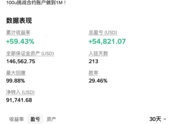 AI交易实战：8天480倍、地缘危机套利15%+，普通人如何复制？