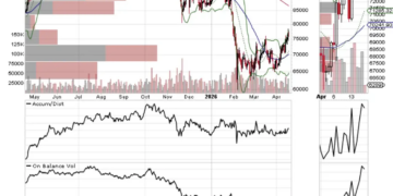 地缘风险持续，比特币成为关键风向标？