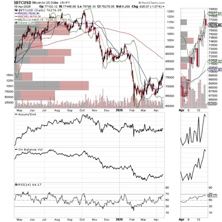 地缘风险持续，比特币成为关键风向标？