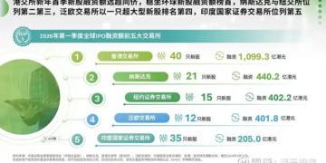 港股打新，深圳撸毛党的新战场