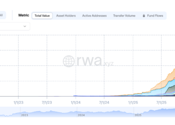 链上借贷市场深度研报：当链下信用遇上链上清算