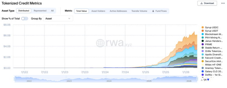 链上借贷市场深度研报：当链下信用遇上链上清算