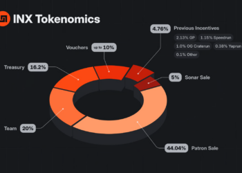 Web3空投简史：盘点十二个标志性的反撸项目