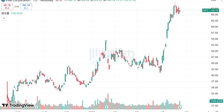 英特尔暴涨20%，CPU在Agent时代重回舞台中央