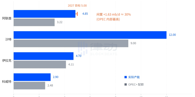阿联酋退出欧佩克，影响几何？