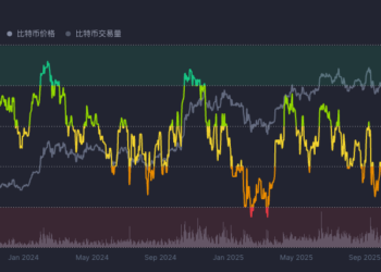 美伊酝酿新一轮谈判，比特币跟着美股收复失地