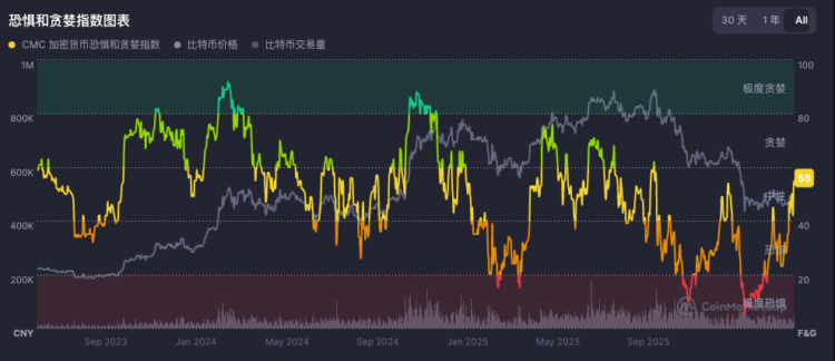美伊酝酿新一轮谈判，比特币跟着美股收复失地