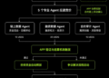 当 AI 开始“做生意”：OKX 支付协议让 Agent 经济开始落地