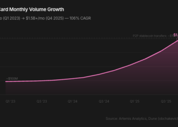 加密新银行终局：牌照、稳定币与超级应用，谁主沉浮？