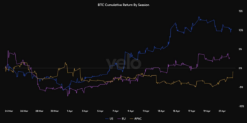 没有了Strategy的买盘，比特币还能涨吗？