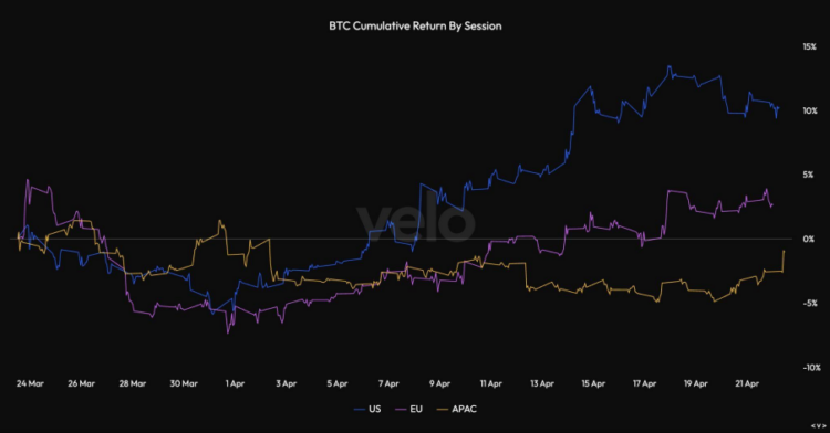 没有了Strategy的买盘，比特币还能涨吗？