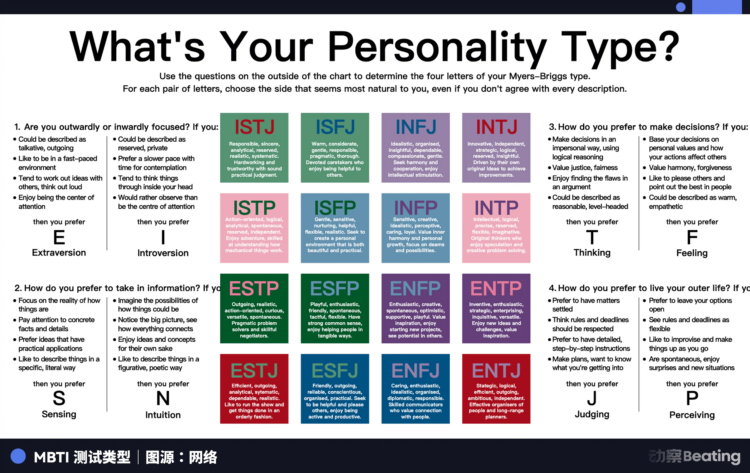 SBTI诞生记：一场必死的赛博恋爱，一个失去电子丈夫的「老鼠人」