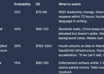 最危险的一步棋：封锁霍尔木兹后，战争为何更难收场？