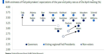 今夜，鲍威尔「最后一场FOMC」：大概按兵不动，但鹰味更浓