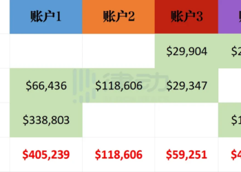 从马杜罗被捕到美伊停火，特朗普身边的内幕网络