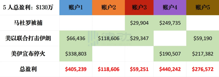 从马杜罗被捕到美伊停火,特朗普身边的内幕网络