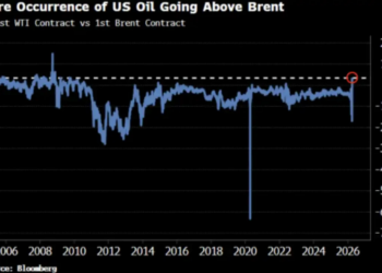 市场在等战争结束，油价却在为持久战定价
