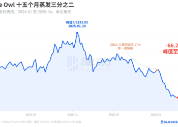 图解私募信贷危机：Blue Owl暴跌66%，高盛为何能「死里逃生」？