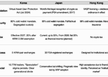 Tiger Research：亚洲九大市场散户投资者现状分析