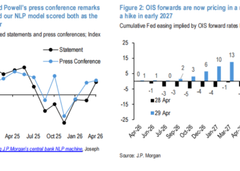 鲍威尔谢幕夜，华尔街听见更响的鹰声
