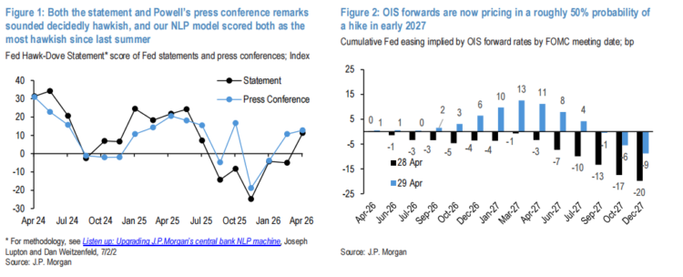 鲍威尔谢幕夜，华尔街听见更响的鹰声