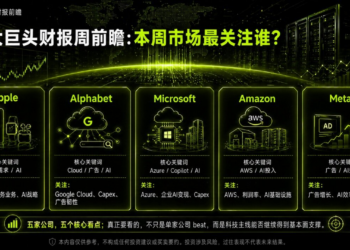 五大巨头财报周前瞻：市场在看什么？