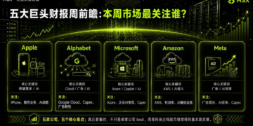 五大巨头财报周前瞻：市场在看什么？