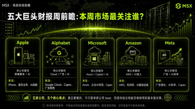 五大巨头财报周前瞻：市场在看什么？