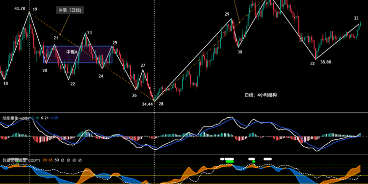 两场关键战役同步打响，BTC、HYPE方向选择迫在眉睫