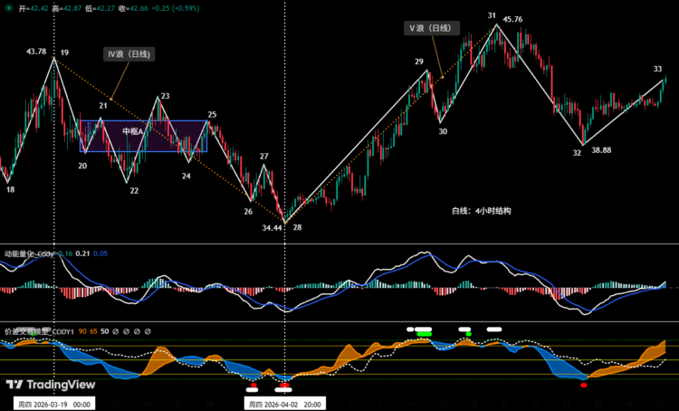 两场关键战役同步打响，BTC、HYPE方向选择迫在眉睫