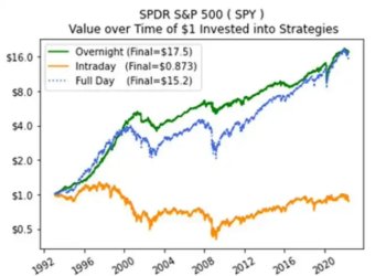 Perp：Z世代的金融武器，对抗一个永不天亮的时代