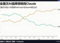 Anthropic的一万亿，与DeepSeek的100亿