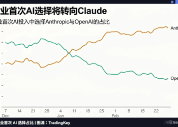 Anthropic的一万亿，与DeepSeek的100亿
