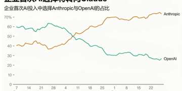 Anthropic的一万亿，与DeepSeek的100亿