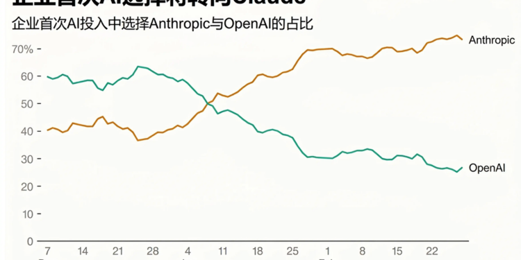 Anthropic的一万亿，与DeepSeek的100亿