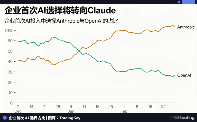 Anthropic的一万亿，与DeepSeek的100亿