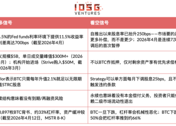 MSTR STRC深度研究：11.5%收益率背后的BTC融资飞轮