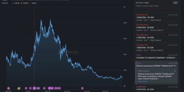 ENA回购疑云：StablecoinX持仓增长背后的真相