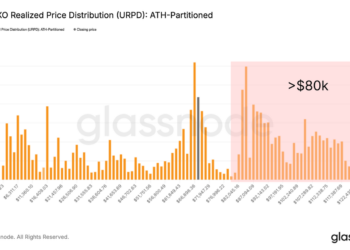 比特币6万至7万美元拉锯战：波动率走弱，筑底尚需时日