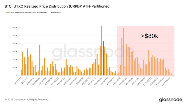 比特币6万至7万美元拉锯战：波动率走弱，筑底尚需时日
