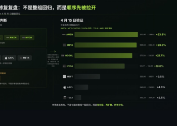 纳指 11 连涨！七姐妹为什么没有一起回来？