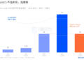 募资22亿美元，A16Z要死磕Crypto
